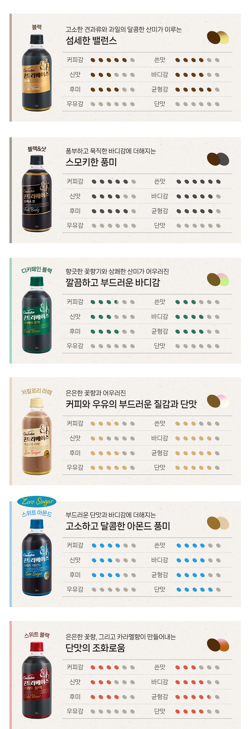 테이스팅노트_모두