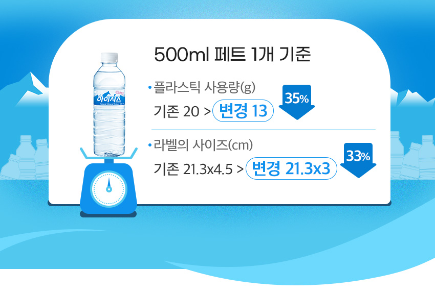 아이시스숏라벨500ml